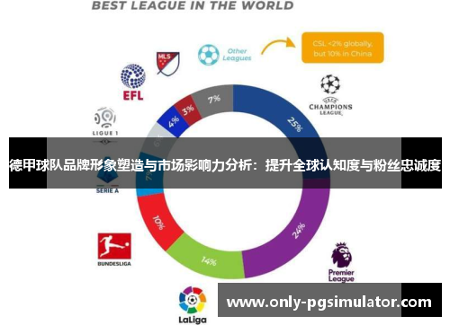 德甲球队品牌形象塑造与市场影响力分析：提升全球认知度与粉丝忠诚度