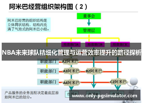 NBA未来球队精细化管理与运营效率提升的路径探析