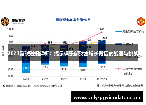 2023曼联财报解析：揭示俱乐部财富增长背后的战略与挑战