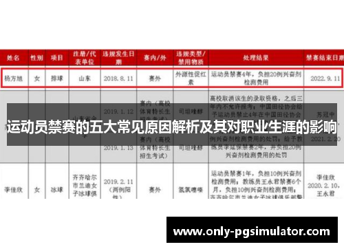 运动员禁赛的五大常见原因解析及其对职业生涯的影响
