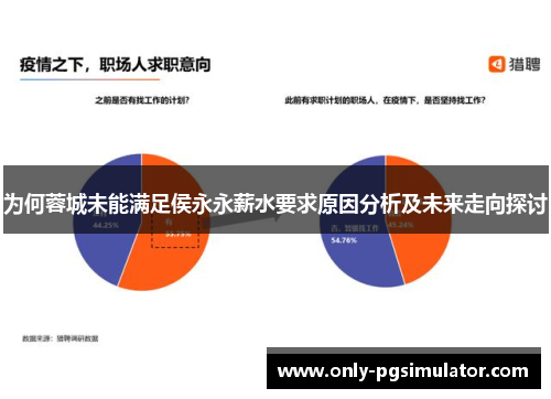 为何蓉城未能满足侯永永薪水要求原因分析及未来走向探讨