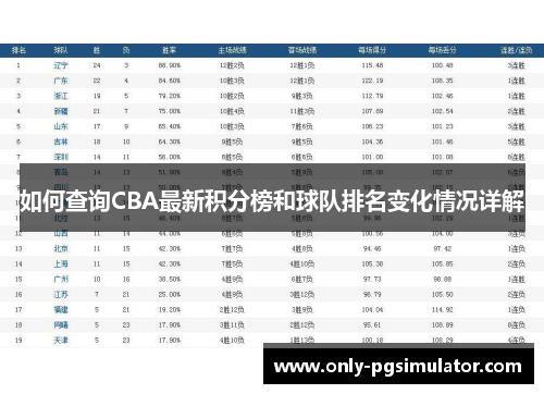 如何查询CBA最新积分榜和球队排名变化情况详解