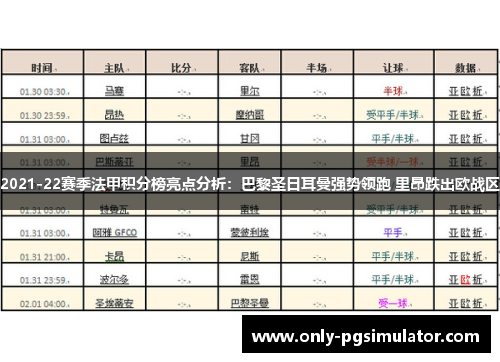 2021-22赛季法甲积分榜亮点分析：巴黎圣日耳曼强势领跑 里昂跌出欧战区