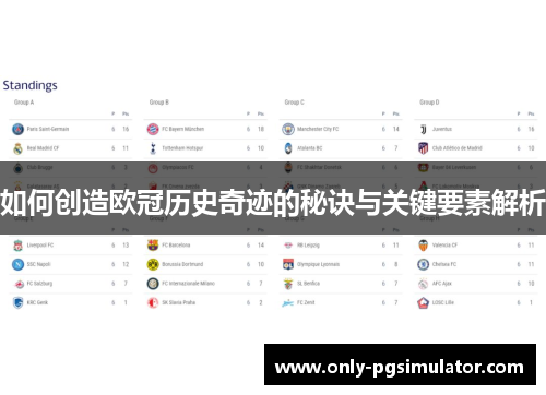 如何创造欧冠历史奇迹的秘诀与关键要素解析