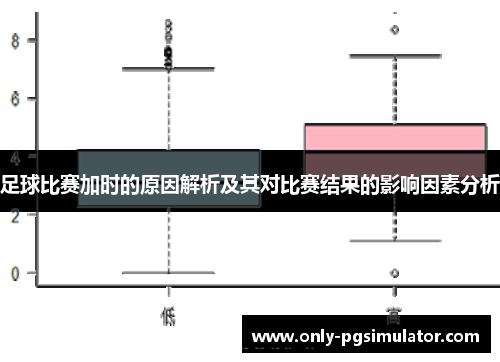 足球比赛加时的原因解析及其对比赛结果的影响因素分析