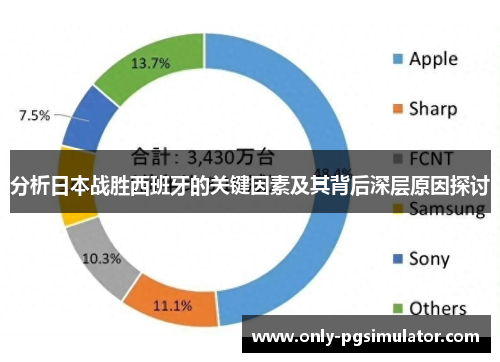 分析日本战胜西班牙的关键因素及其背后深层原因探讨