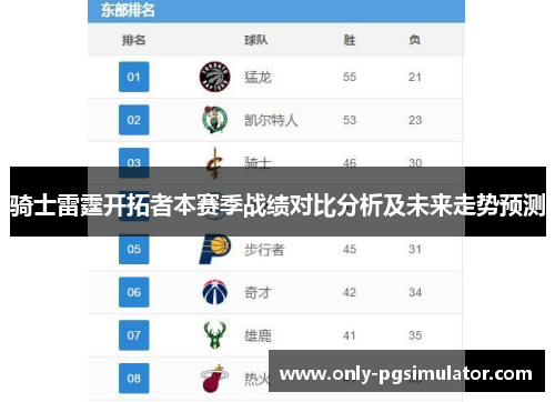 骑士雷霆开拓者本赛季战绩对比分析及未来走势预测