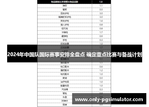 2024年中国队国际赛事安排全盘点 确定重点比赛与备战计划