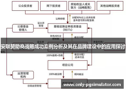 安联赞助商战略成功案例分析及其在品牌建设中的应用探讨