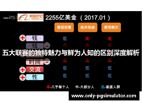 五大联赛的独特魅力与鲜为人知的区别深度解析 五大联赛的独特魅力与鲜为人知的区别深度解析
