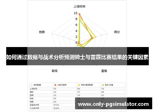 如何通过数据与战术分析预测骑士与雷霆比赛结果的关键因素