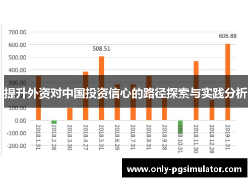 提升外资对中国投资信心的路径探索与实践分析