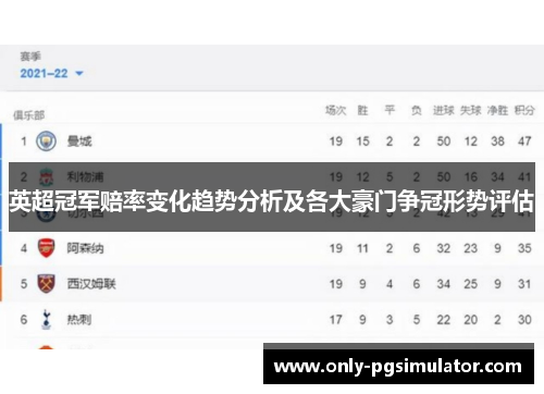 英超冠军赔率变化趋势分析及各大豪门争冠形势评估