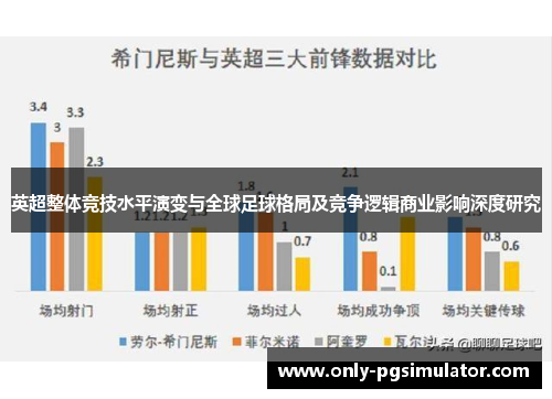 英超整体竞技水平演变与全球足球格局及竞争逻辑商业影响深度研究